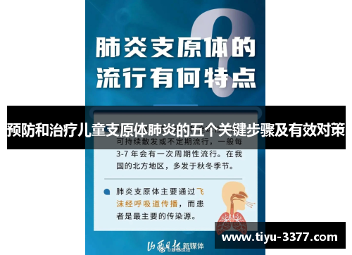 预防和治疗儿童支原体肺炎的五个关键步骤及有效对策