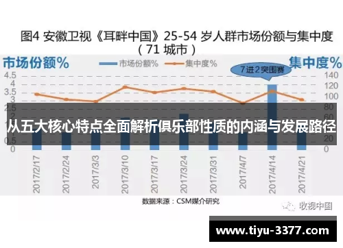 从五大核心特点全面解析俱乐部性质的内涵与发展路径