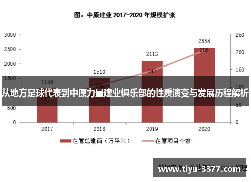 从地方足球代表到中原力量建业俱乐部的性质演变与发展历程解析