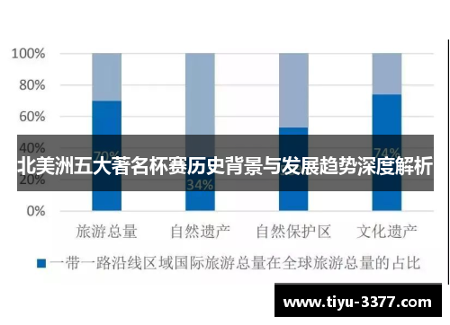 北美洲五大著名杯赛历史背景与发展趋势深度解析 北美洲五大著名杯赛历史背景与发展趋势深度解析