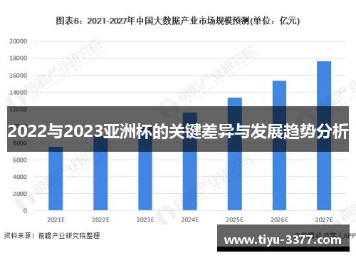 2022与2023亚洲杯的关键差异与发展趋势分析 2022与2023亚洲杯的关键差异与发展趋势分析