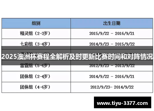 2025澳洲杯赛程全解析及时更新比赛时间和对阵情况