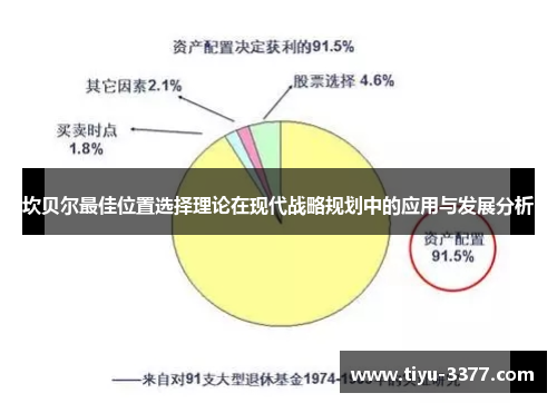 坎贝尔最佳位置选择理论在现代战略规划中的应用与发展分析