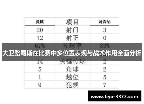 大卫路易斯在比赛中多位置表现与战术作用全面分析 大卫路易斯在比赛中多位置表现与战术作用全面分析