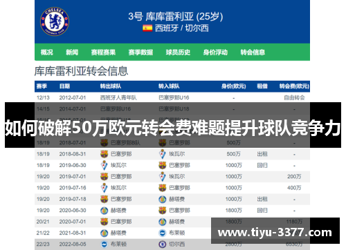 如何破解50万欧元转会费难题提升球队竞争力