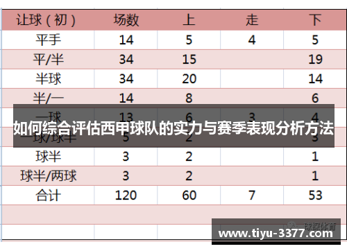 如何综合评估西甲球队的实力与赛季表现分析方法 如何综合评估西甲球队的实力与赛季表现分析方法