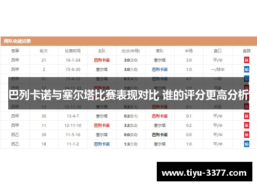 巴列卡诺与塞尔塔比赛表现对比 谁的评分更高分析