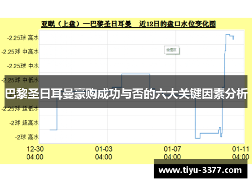 巴黎圣日耳曼豪购成功与否的六大关键因素分析