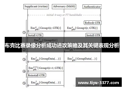 布克比赛录像分析成功进攻策略及其关键表现分析