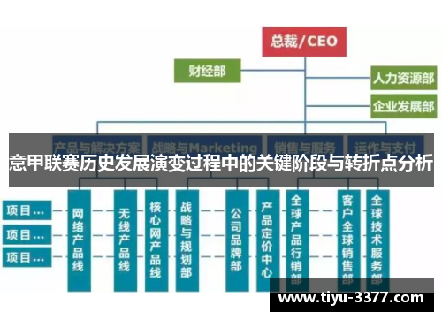 意甲联赛历史发展演变过程中的关键阶段与转折点分析 意甲联赛历史发展演变过程中的关键阶段与转折点分析