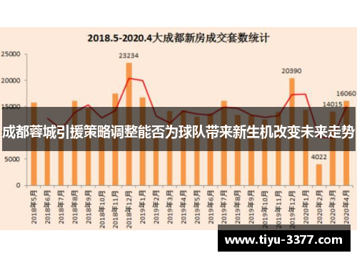 成都蓉城引援策略调整能否为球队带来新生机改变未来走势