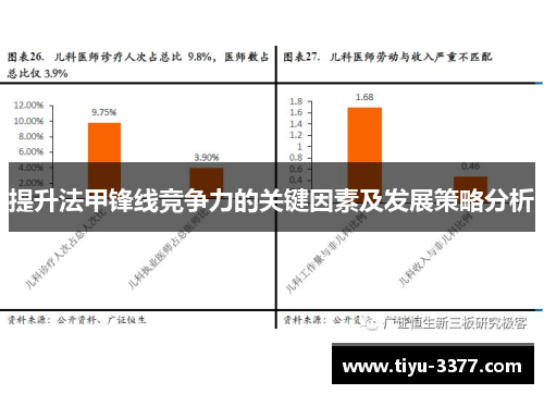 提升法甲锋线竞争力的关键因素及发展策略分析 提升法甲锋线竞争力的关键因素及发展策略分析